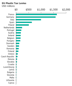 The EU's Plastic Waste Tax Will Drive a Shift Away from Plastic ...