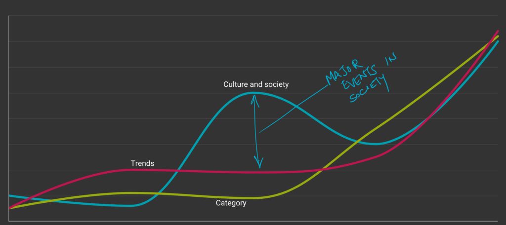 How organizations use Trends - Lux Research
