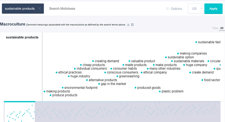 As it currently stands users have to explore 200 topics to create clusters of meaning and identify microcultures.